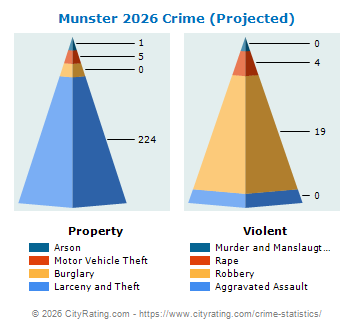 Munster Crime 2026