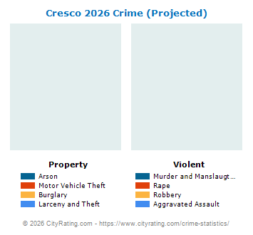 Cresco Crime 2026