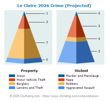 Le Claire Crime 2026