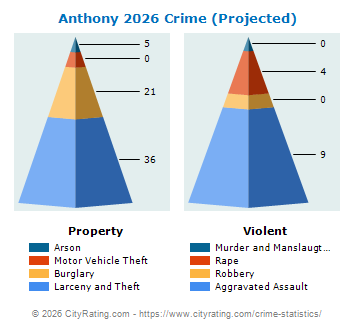 Anthony Crime 2026