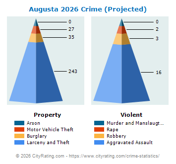 Augusta Crime 2026