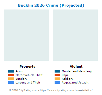 Bucklin Crime 2026
