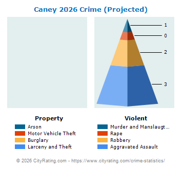 Caney Crime 2026