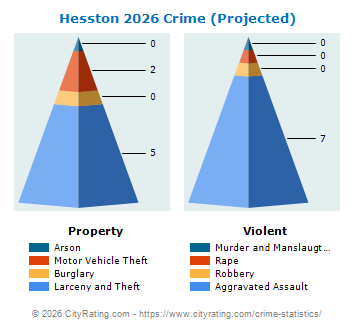 Hesston Crime 2026