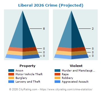 Liberal Crime 2026