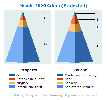 Meade Crime 2026