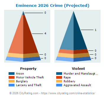 Eminence Crime 2026
