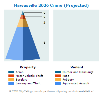 Hawesville Crime 2026