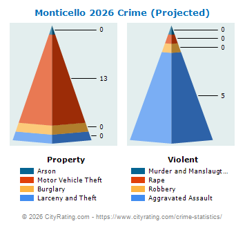 Monticello Crime 2026
