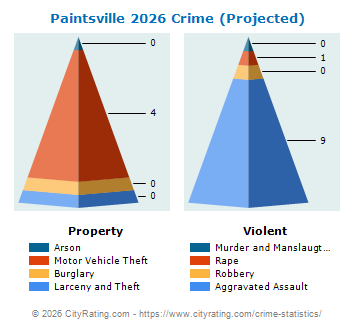 Paintsville Crime 2026