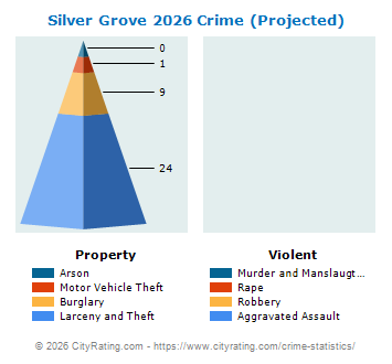 Silver Grove Crime 2026