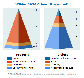 Wilder Crime 2026
