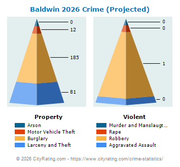 Baldwin Crime 2026