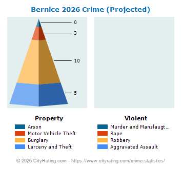 Bernice Crime 2026