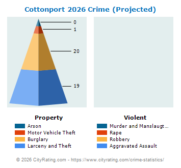 Cottonport Crime 2026