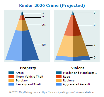 Kinder Crime 2026