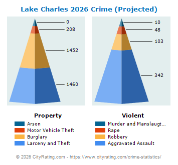 Lake Charles Crime 2026