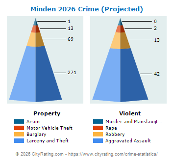 Minden Crime 2026