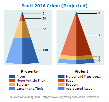 Scott Crime 2026