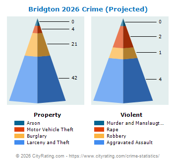 Bridgton Crime 2026