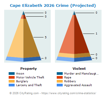 Cape Elizabeth Crime 2026