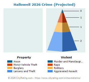 Hallowell Crime 2026