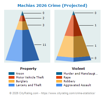Machias Crime 2026