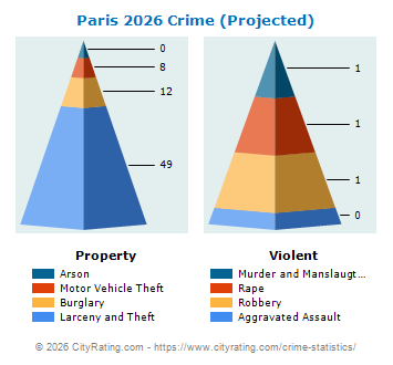 Paris Crime 2026