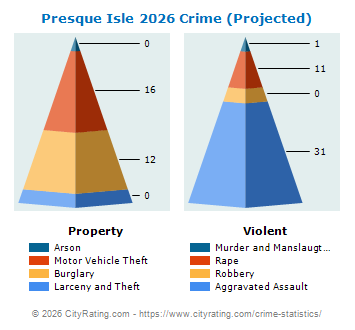 Presque Isle Crime 2026