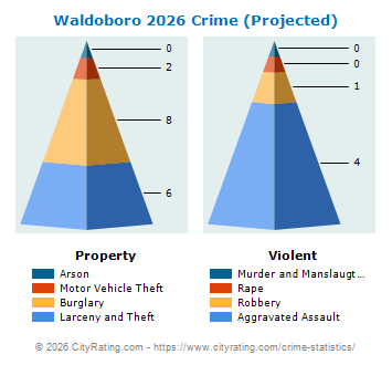 Waldoboro Crime 2026