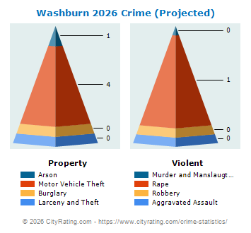 Washburn Crime 2026