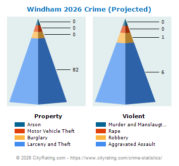 Windham Crime 2026
