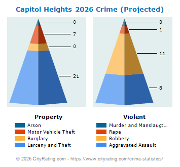 Capitol Heights Crime 2026