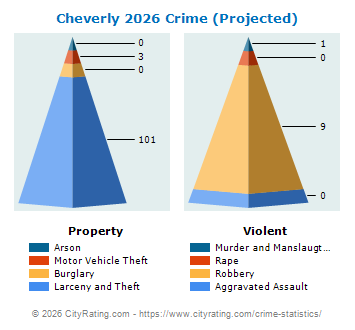Cheverly Crime 2026