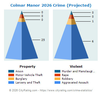 Colmar Manor Crime 2026