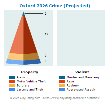 Oxford Crime 2026