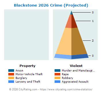 Blackstone Crime 2026
