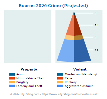 Bourne Crime 2026
