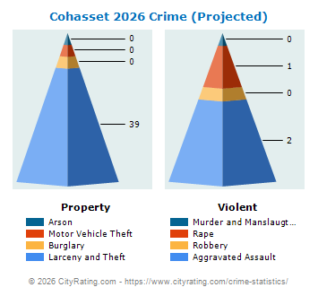 Cohasset Crime 2026