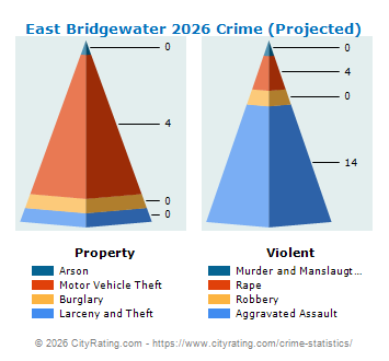 East Bridgewater Crime 2026