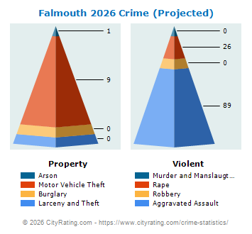 Falmouth Crime 2026