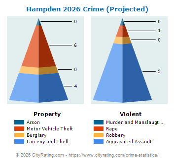 Hampden Crime 2026