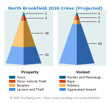 North Brookfield Crime 2026