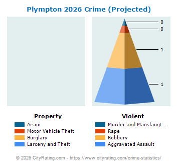 Plympton Crime 2026