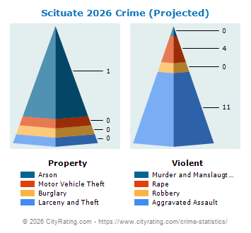 Scituate Crime 2026