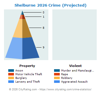 Shelburne Crime 2026