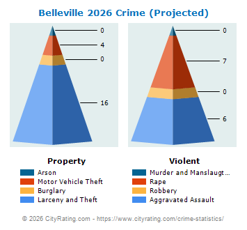 Belleville Crime 2026