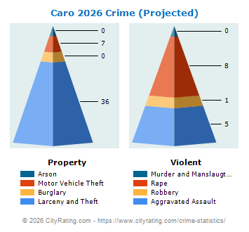 Caro Crime 2026