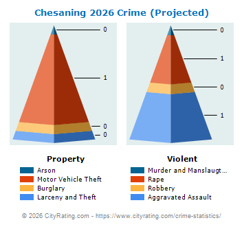Chesaning Crime 2026
