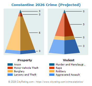 Constantine Crime 2026